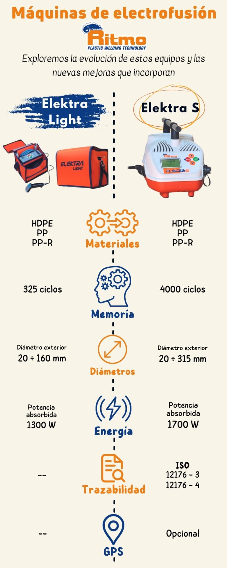 Infografía comparativa Elektra Light a Elektra S-min